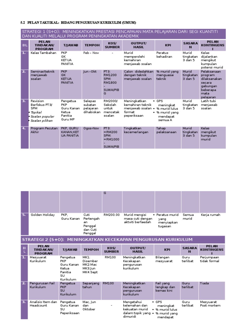 Pelan Taktikal Dan Pelan Operasi  PDF