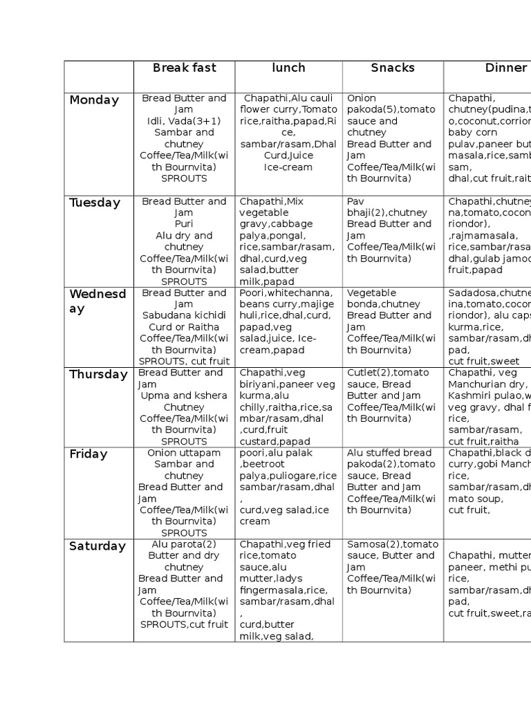 Break Fast Lunch Snacks Dinner Monday | PDF | Curry | Fruit Preserves