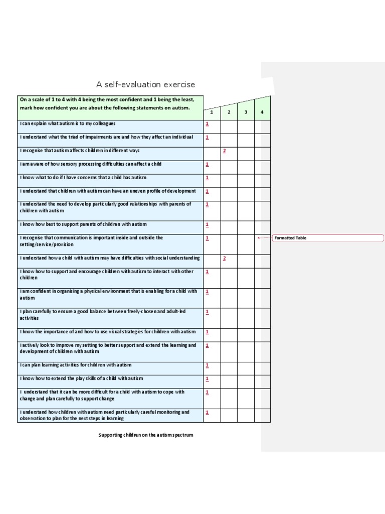 Self Evaluation | PDF