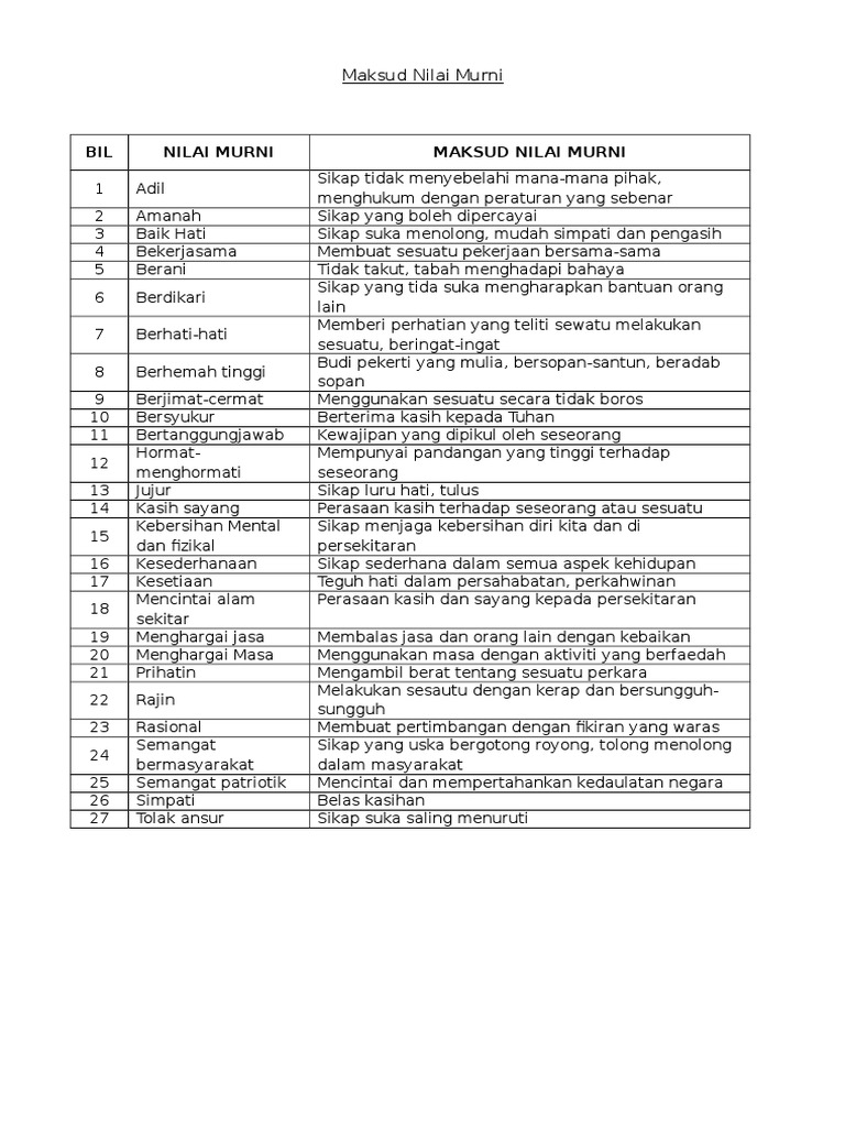 Nilai Nilai Murni Dan Maksudnya