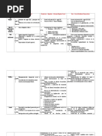 Modelos de Estado Cuadro Comparativo