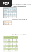 Valores Referenciales Sobre Diferentes Propiedades de Los Suelos