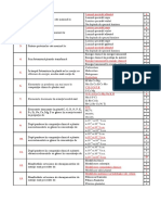 Teste Agrochimie