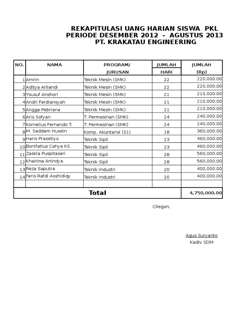 Rekap Uang Saku Siswa PKL 2013 | PDF