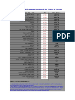 Tabela de DENSIDADE - Para Peso Em Operação