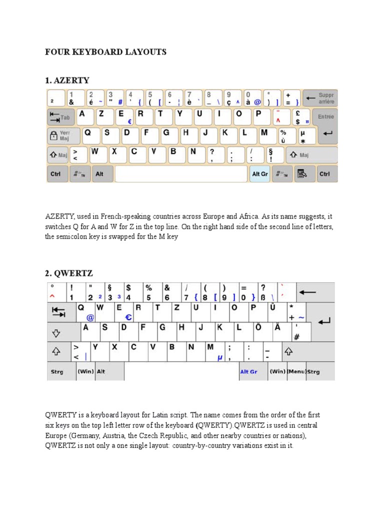 Four Keyboard Layouts | Computer Keyboard | Input/Output