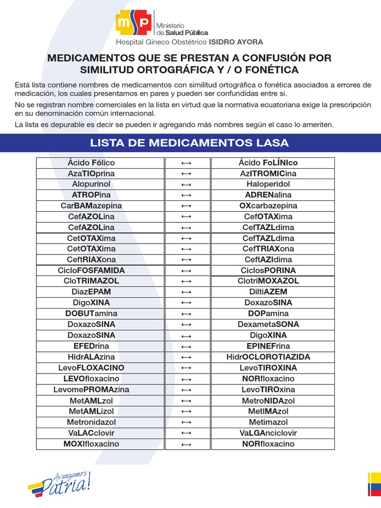 1. Afiche Medicamentos Lasa (3) Grupo funcional Rtt