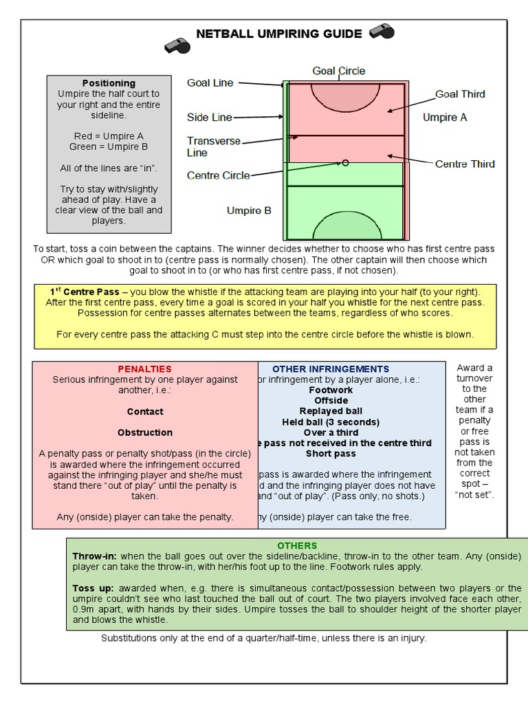 Netball Umpiring Rules and Guidelines | PDF | Competitive Games | Rules