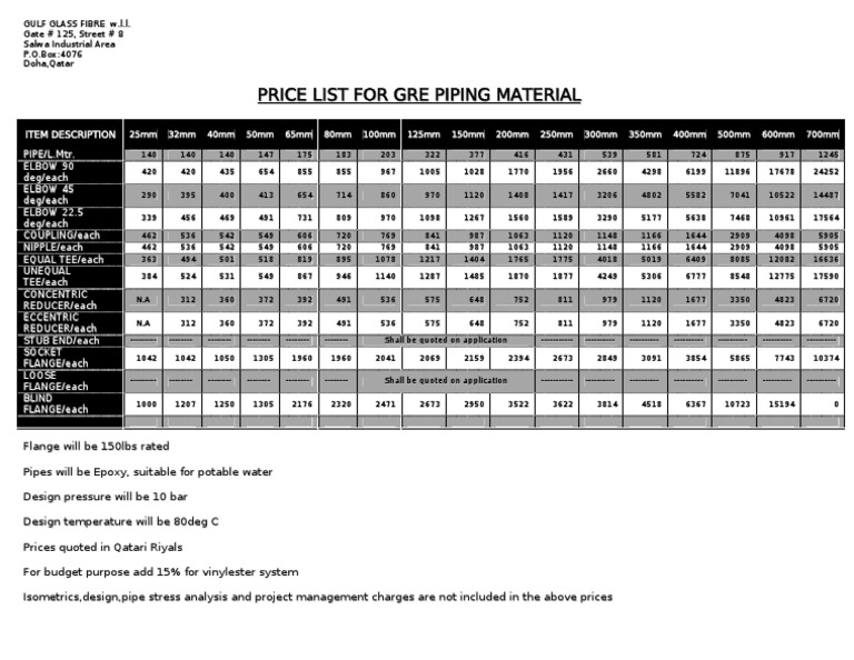 Price List For GRE Piping Material PDF Pipe (Fluid Conveyance