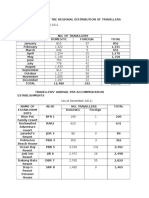 Monthly Report On The Regional Distribution of Travellers