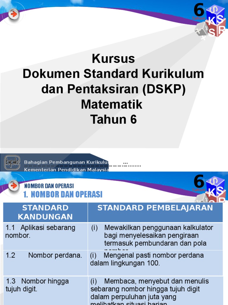 DSKP Matematik Tahun 6 (Pengetahuan)