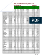 Indianivesh Securities LTD.: F&O Margin