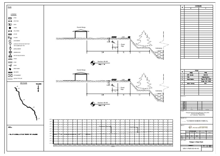 3b PDF | PDF
