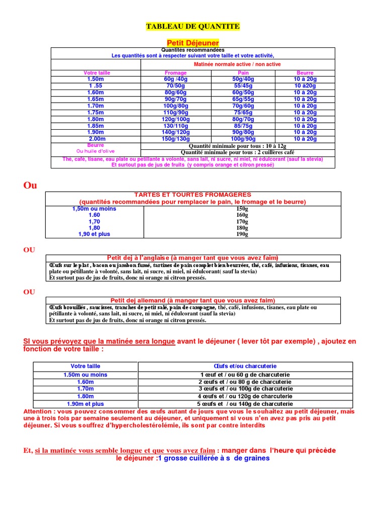 2 Tableau De Quantite Pdf Nourritures Nourriture Et Boisson