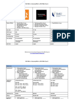 Nus Vs Nanyang Vs Smu Mba Programs