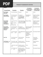 Present Possessory Estates