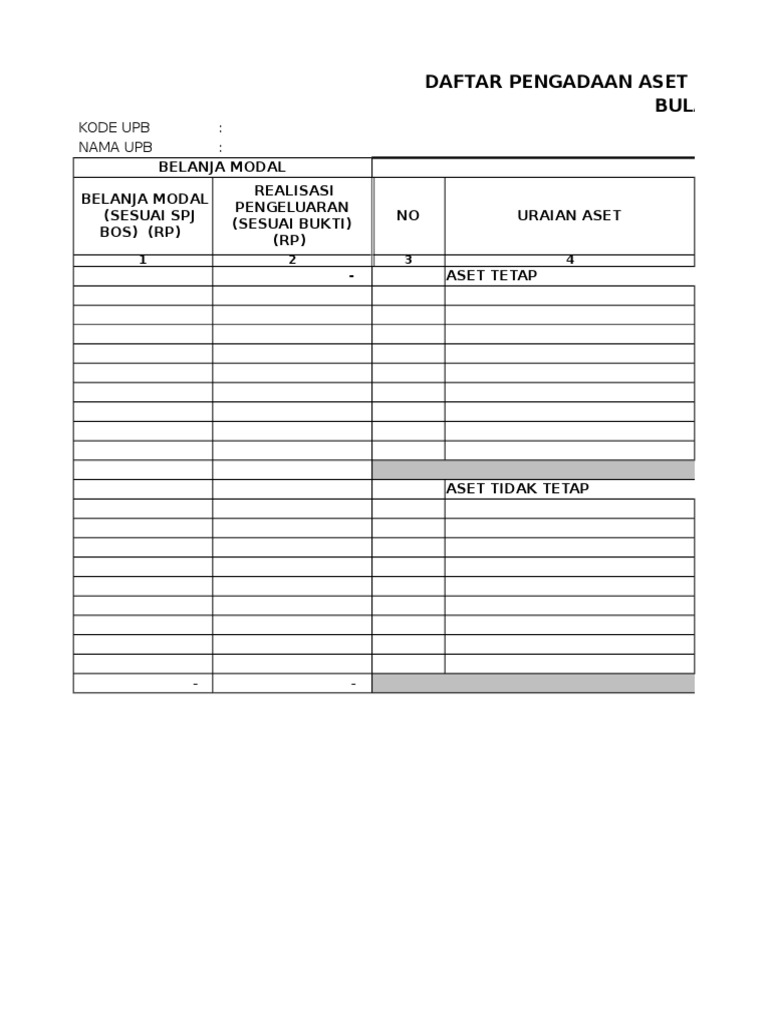 Format Laporan Belanja Modal Bos