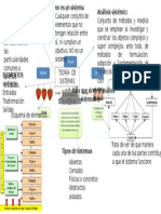 Mapa de Teoría de Sistemas 