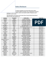 Greater Essex County District School Board Public Salary Disclosure 2016