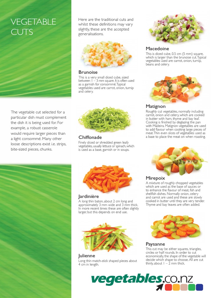 poster_vegetable_cuts_A3 (1).pdf Western Cuisine Food & Wine