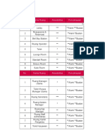 Analisis Persyaratan Ruang Hotel