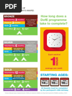 DofE Skills Activity Log Template | PDF