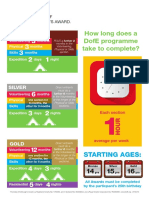 How Long Does A Dofe Programme Take To Complete?: Starting Ages