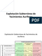 Metodos de Explotacion Subte