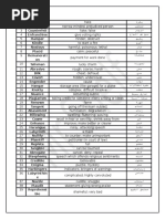 Word Lists