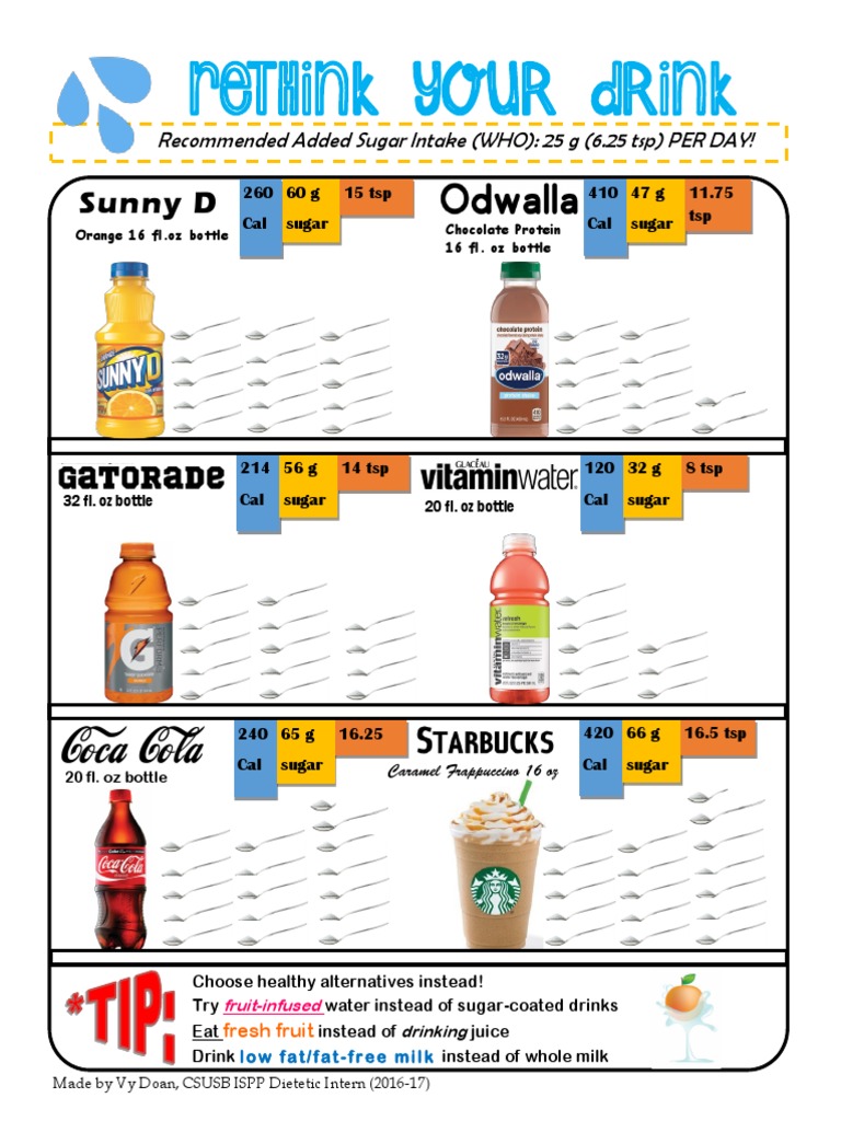 Rethink Your Drink Handout Revised Pdf