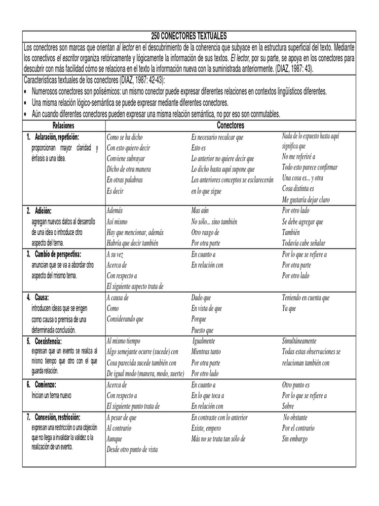 250 conectores textuales.pdf Ensayos Razón