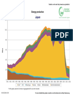 JAPAN Enrgy Production