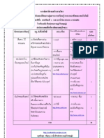 กำหนดการสอน