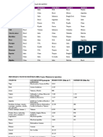 PRINCIPALES PRODUCTORES AGRÍCOLAS DEL MUNDO.doc