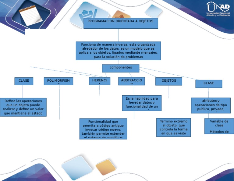 Mapa Conceptual POO | PDF