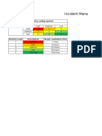 Incident Management KPI