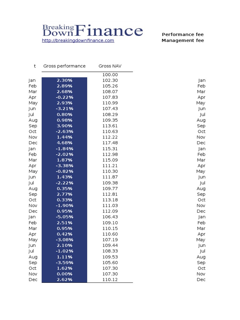 Hedge Fund Fee Structure | PDF | Investing | Financial Economics