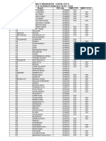 List of Designated Branches For PPF Scheme
