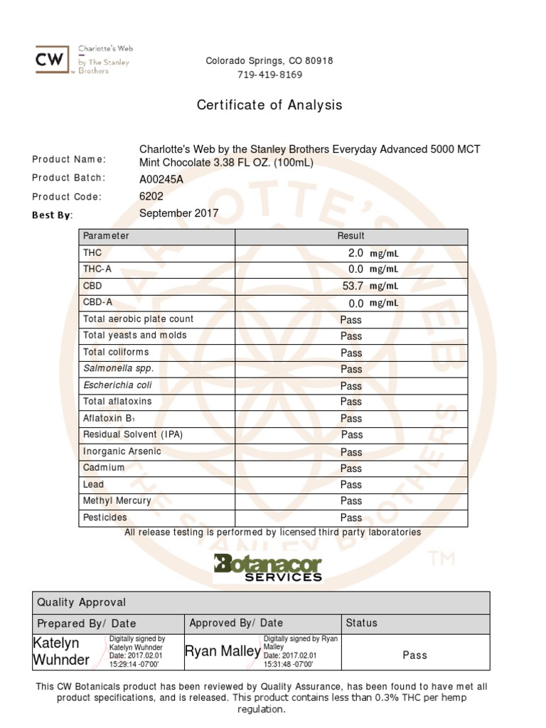 CW Hemp Extract Lab Reports | PDF