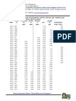 BSU Students Water Parameters