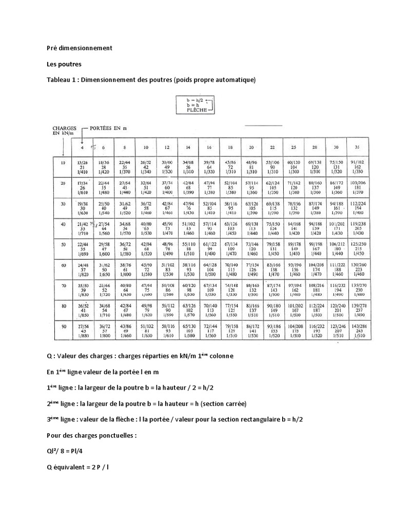 Pré Dimensionnement Poutres — free download