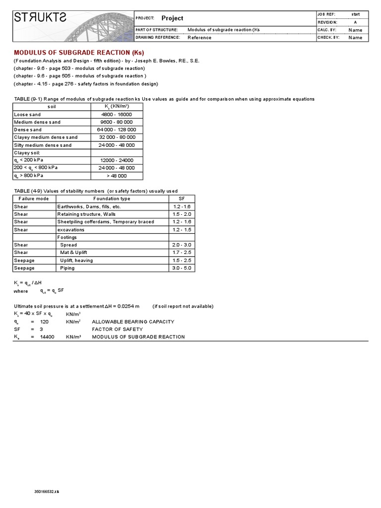Modulus of Subgrade Reaction Ks | PDF | Soil Mechanics | Geotechnical ...