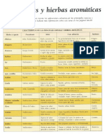 43_-_las_especias_y_hierbas_aromaticas.pdf