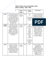 Evaluation Table of Open Source Animation Tools Allison Lindsay - INST 7300