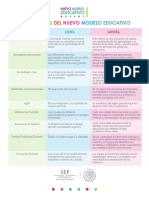 INNOVACIONES MODELO EDUCATIVO 2017