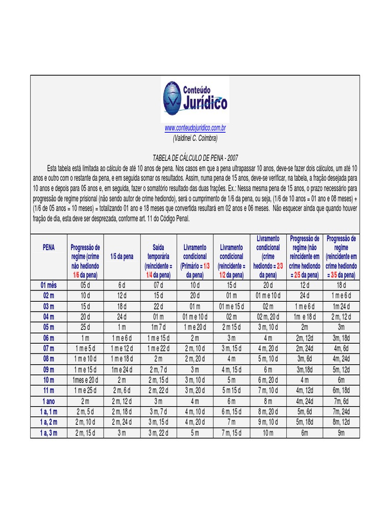tabela de execução penal.pdf