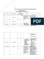 Hasil Monitoring Uraian Tugas