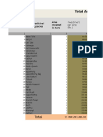 Total: Total Area Under Cultivation of Medicinal Species - 30 Acre. Project Report For 6-7 Month