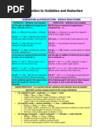 Oxidation Reduction