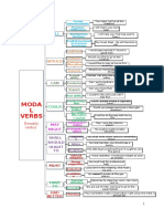 5 Modal Verbs Mapa My Class Letter BBB New Defense